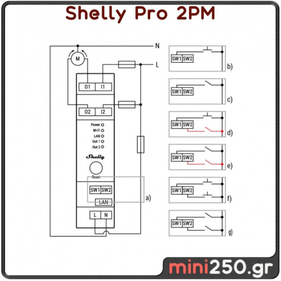 Shelly Pro 2PM