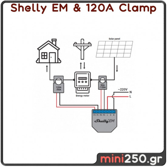 Shelly EM + 120A Clamp