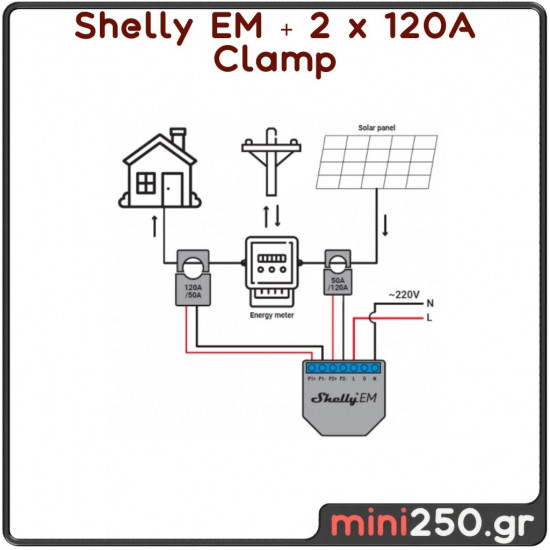 Shelly EM + 2 x 120A Clamp