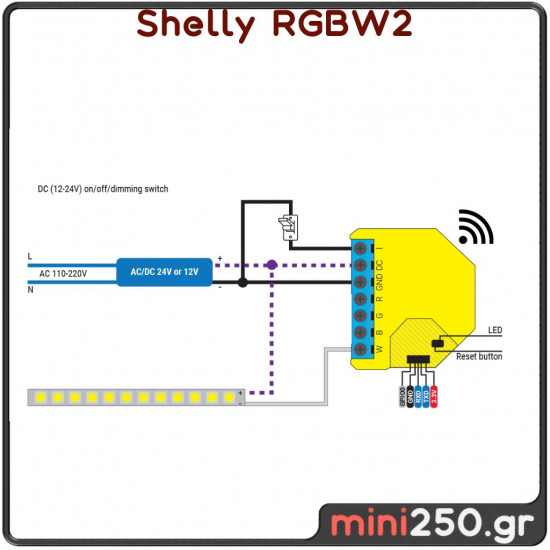 Shelly RGBW2
